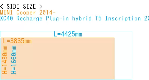 #MINI Cooper 2014- + XC40 Recharge Plug-in hybrid T5 Inscription 2018-